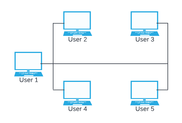 operating-system-multiprogramming-operating-system