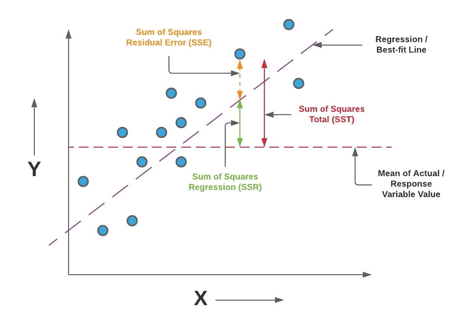 Multivariable Regression and Gradient Descent - Coding Ninjas