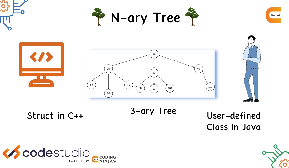 N-Ary Tree