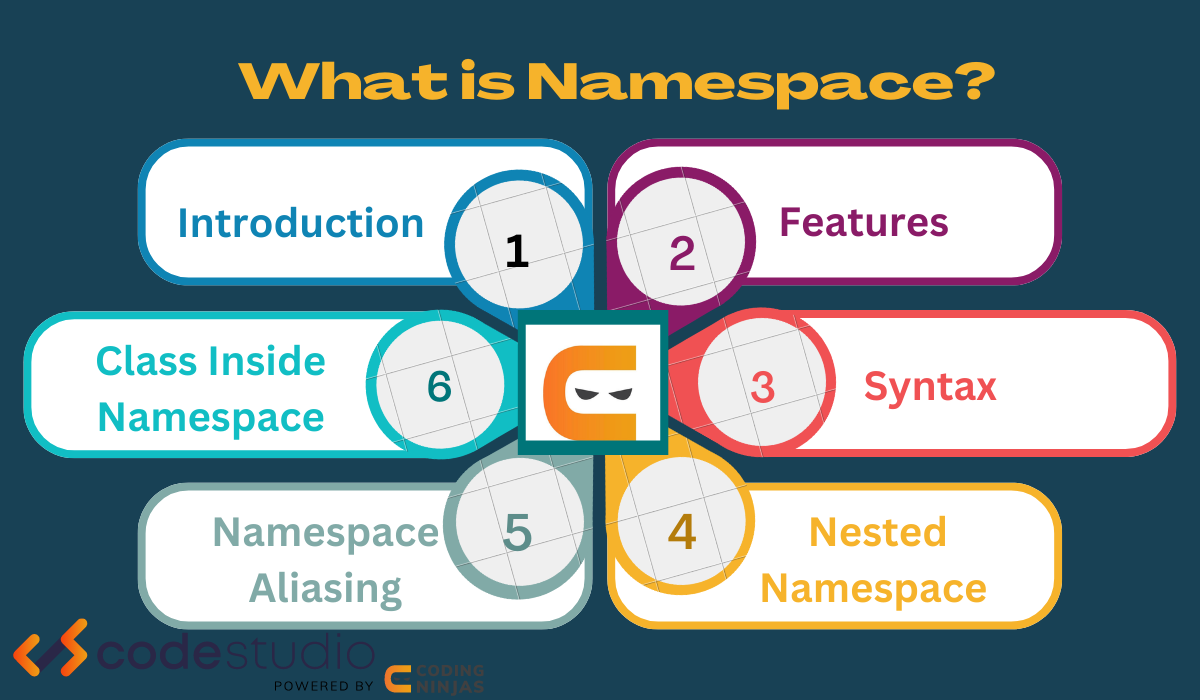 what-is-namespace-coding-ninjas