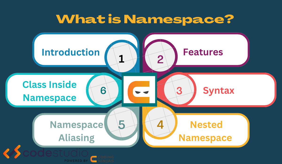 What Is A Namespace In C Mcq