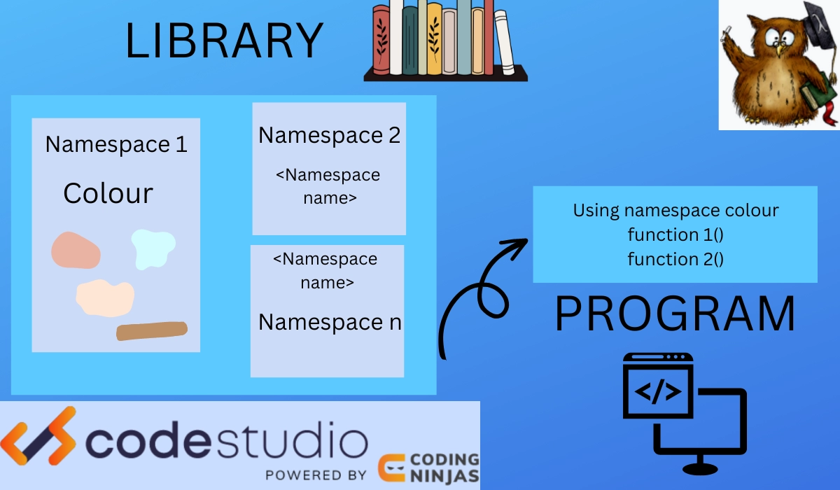 Namespace In The Eigen Library, Symbols In The Eigen Library - Coding ...