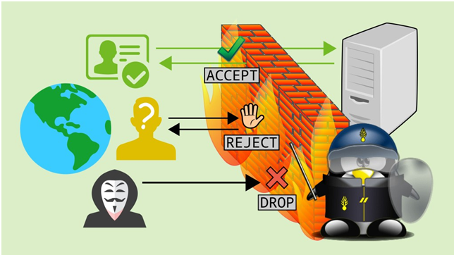 Network Security Using Firewalls - Coding Ninjas