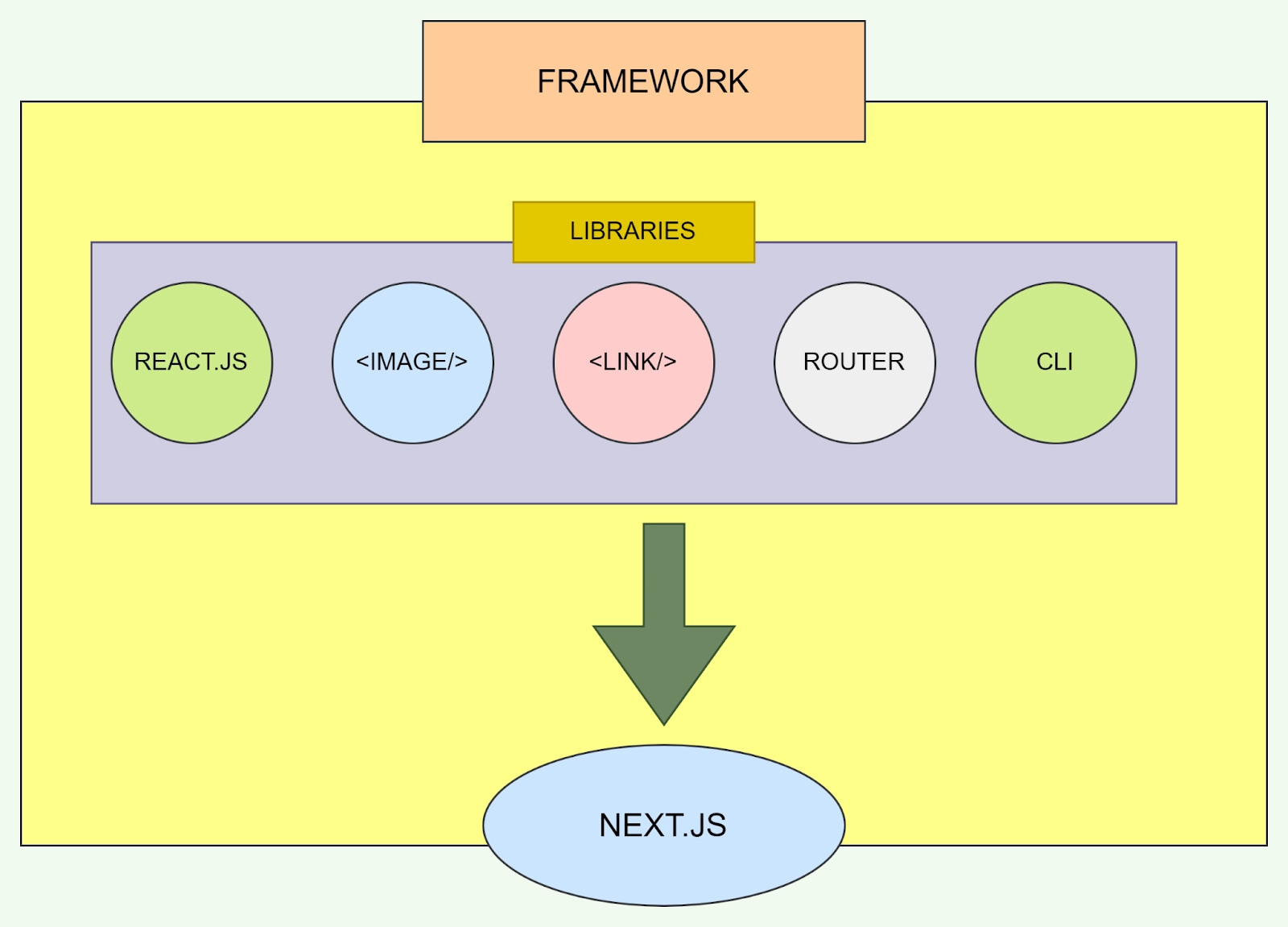 next-js-vs-react-coding-ninjas