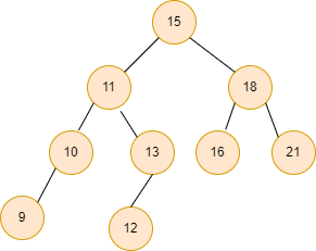 maximum value in the Binary search tree - Naukri Code 360