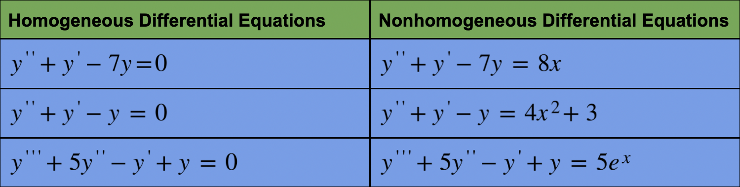 Non Homogeneous Differential Equation Matrix