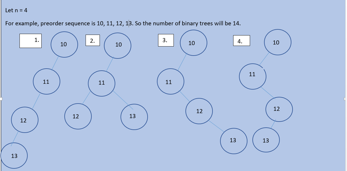 Number Of Binary Trees For Given Preorder Sequence Length Coding Ninjas 0868