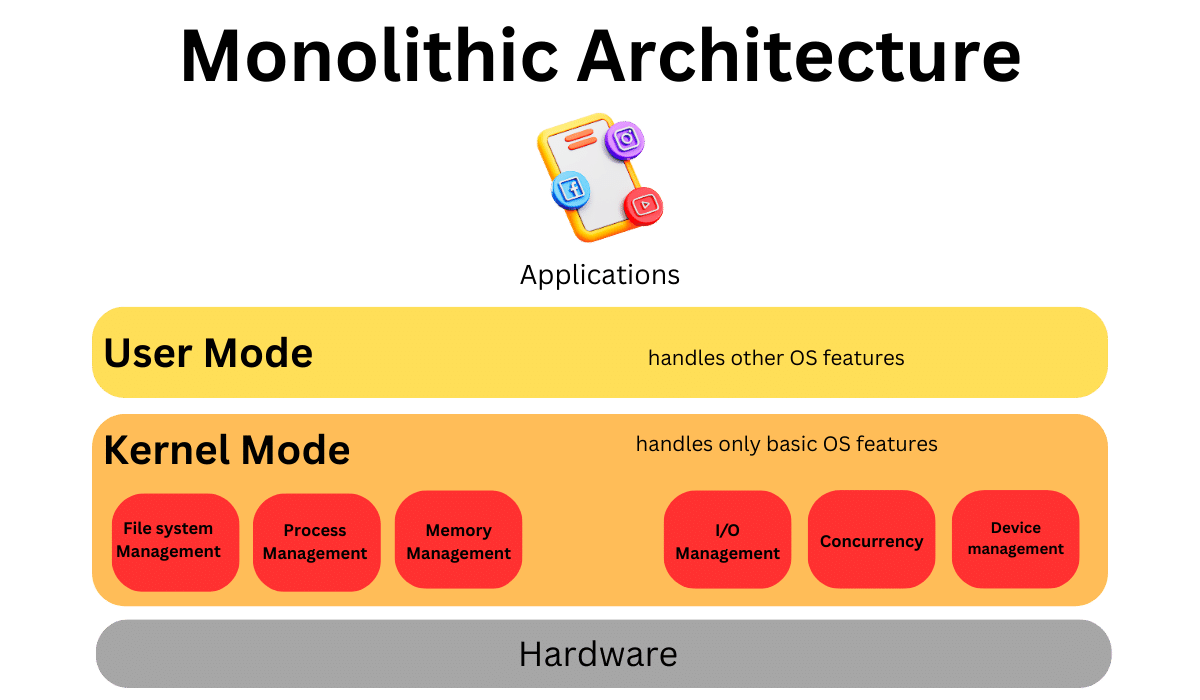 How To: Architecture of Android App - YouTube