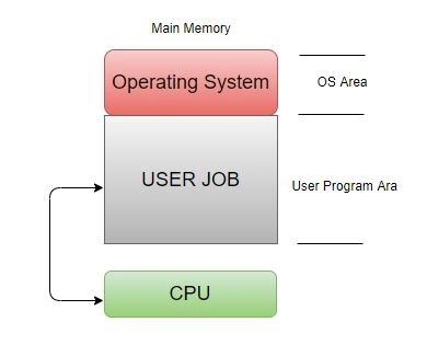 Operating Systems Properties - Naukri Code 360