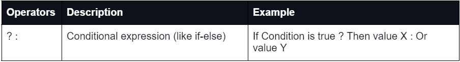 ternary operator assignment ruby