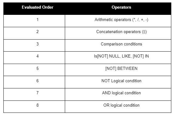 Oracle Interview Questions - Naukri Code 360