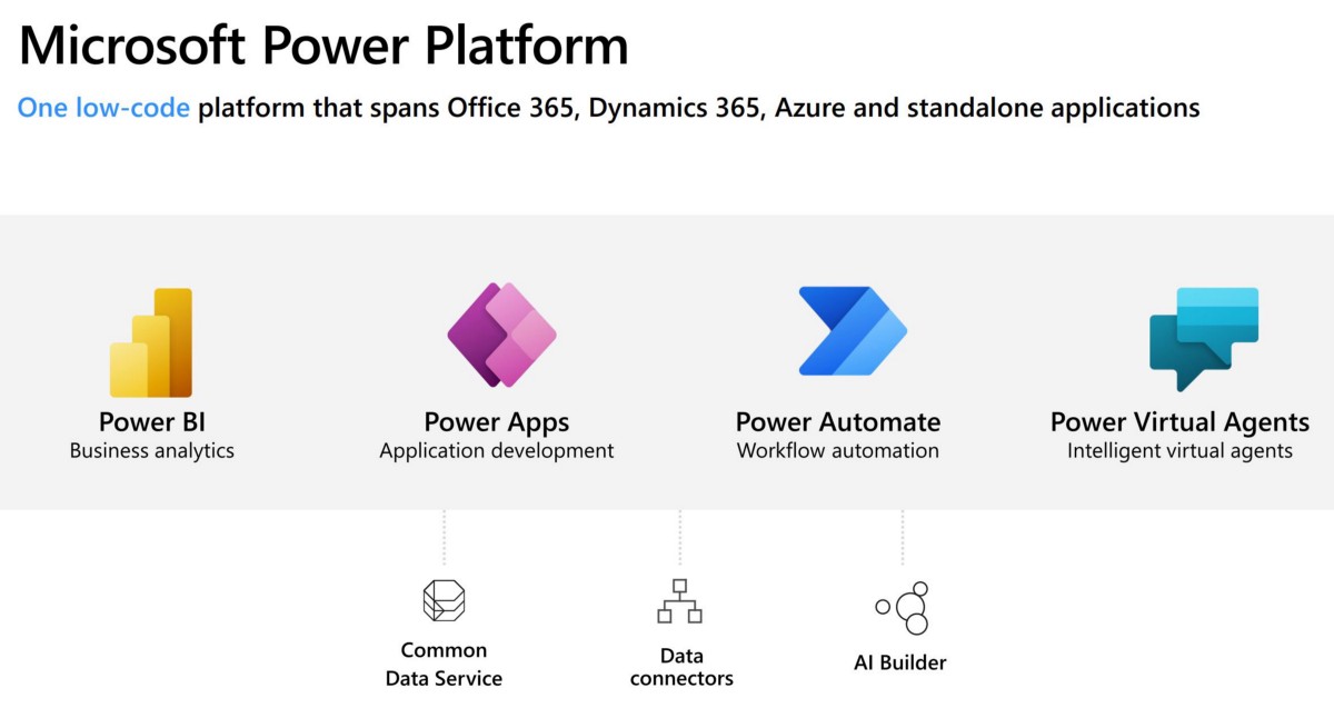 Overview of Microsoft Dataverse - Naukri Code 360