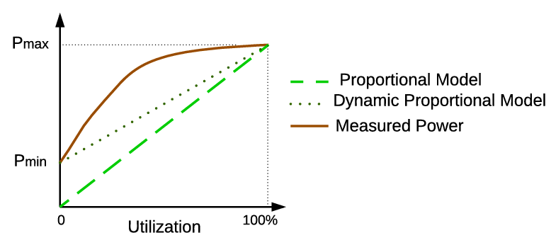 Overview Of Sustainable Software Engineering - Coding Ninjas