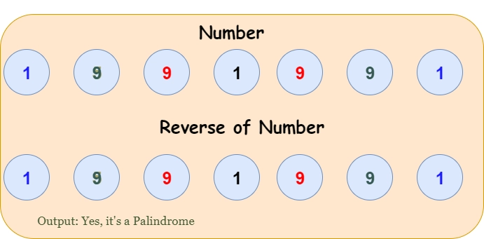reverse of number