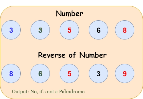 Palindrome program