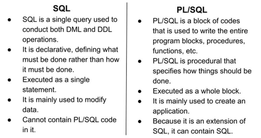 pl-sql-introduction-coding-ninjas-codestudio