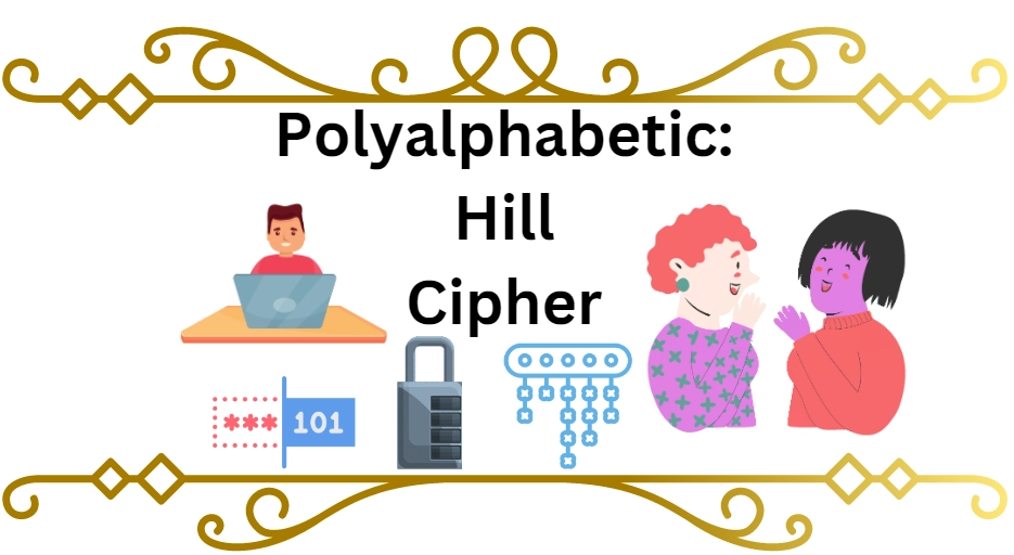 Polyalphabetic: Hill Cipher - Coding Ninjas