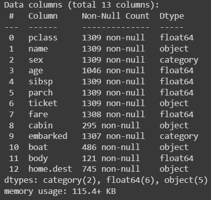 Preprocessing With Scikit-learn - Coding Ninjas