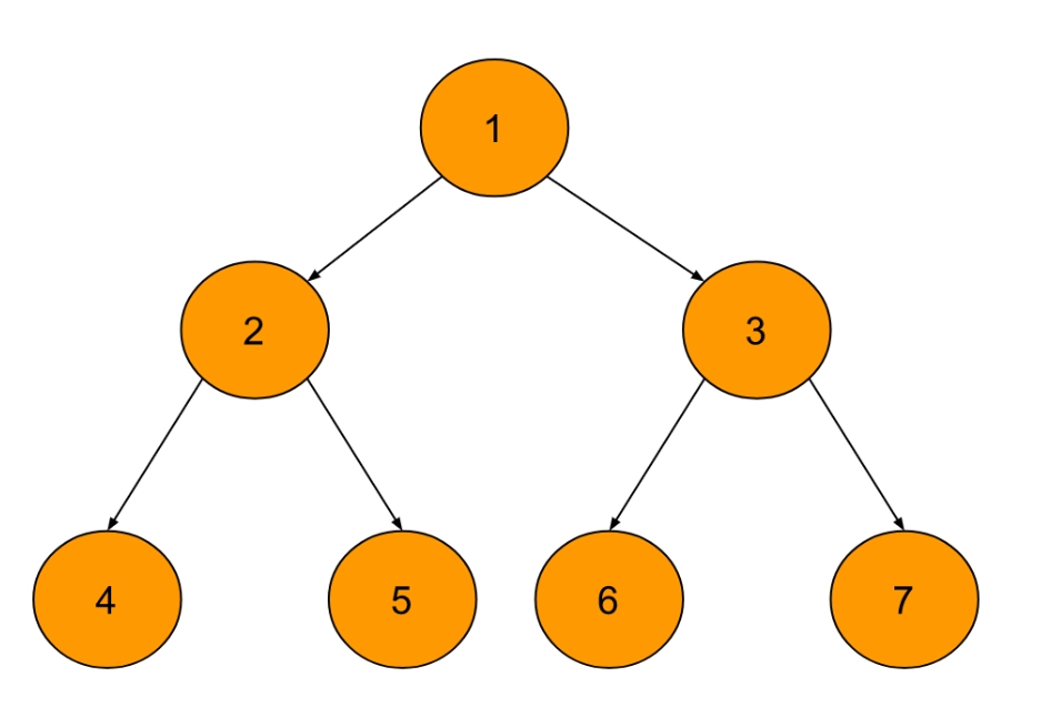 Print Binary Tree, 2D - Coding Ninjas