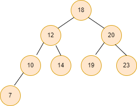 longest path from the root to leaf - Naukri Code 360