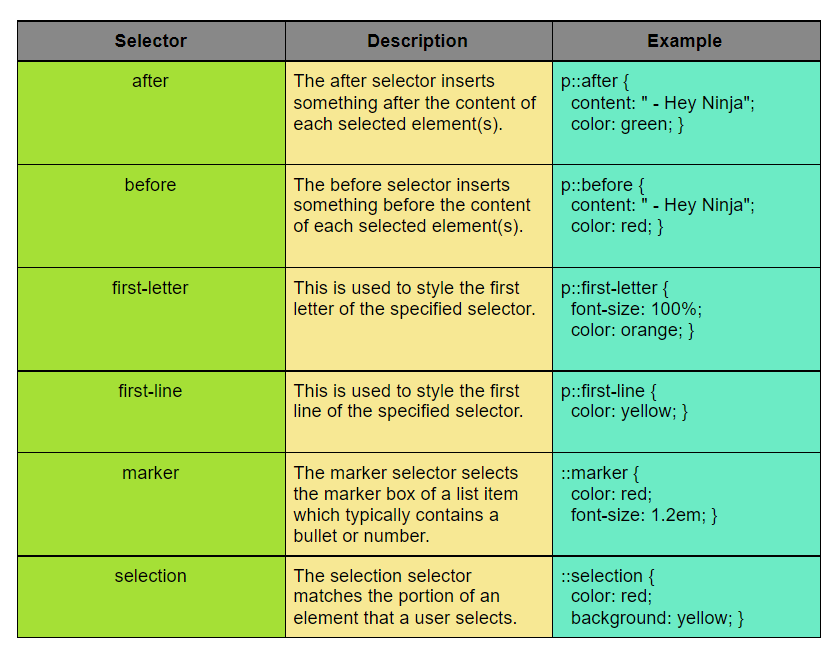 Pseudo elements In CSS Coding Ninjas