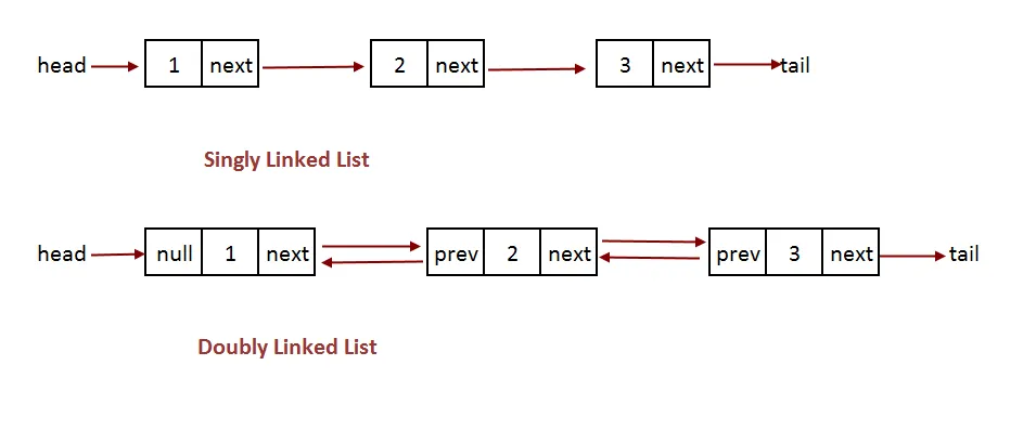 stack using linked list in data structure in python