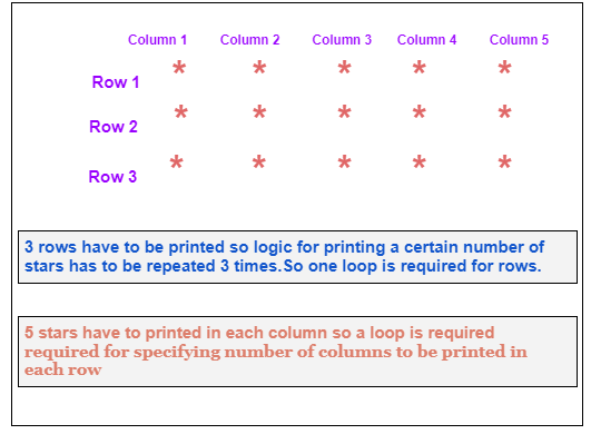 What Are Pattern Problems Part 1 Coding Ninjas