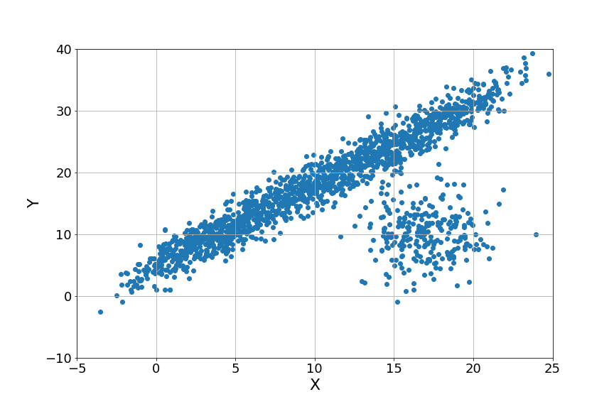 RANSAC Algorithm - Naukri Code 360