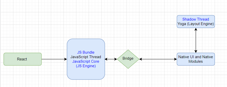 React Native New Architecture - Coding Ninjas