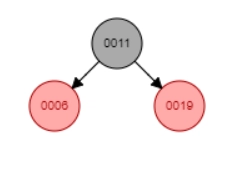 Red Black Tree Insertion - Coding Ninjas