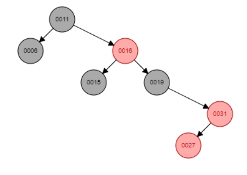 Red Black Tree Insertion Coding Ninjas   Red Black Tree Insertion 8 1641370843.webp