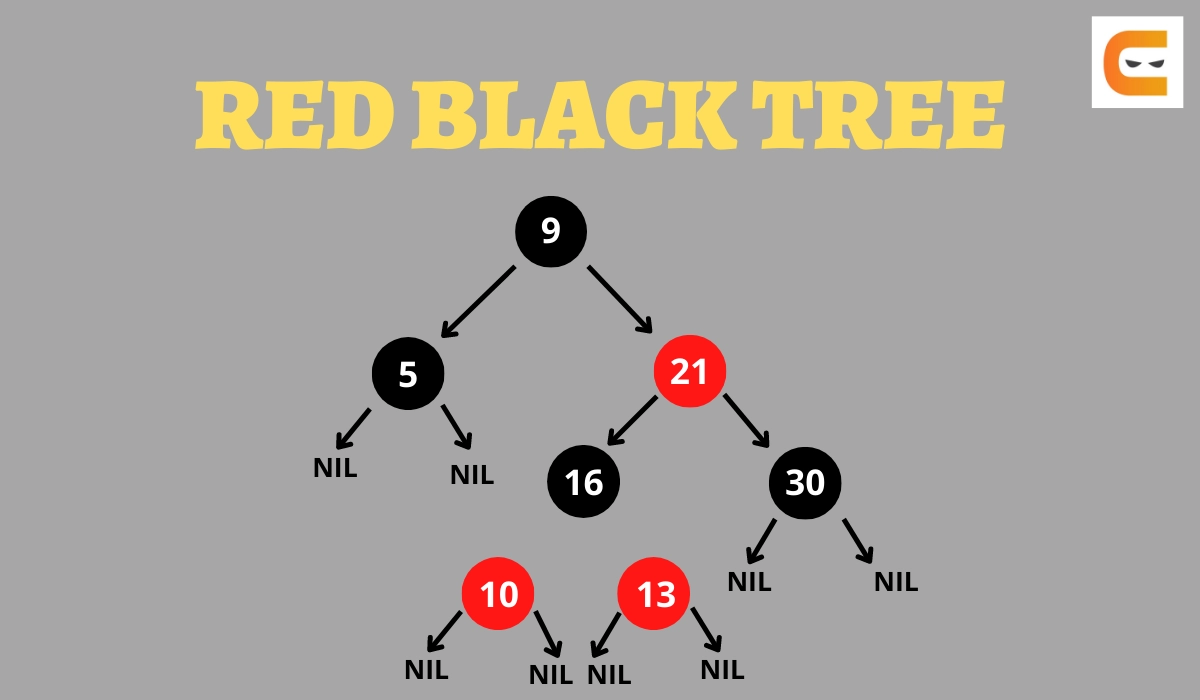 Red Black Tree AVL Tree Coding Ninjas   Red Black Tree Vs Avl Tree 2 1662228497.webp