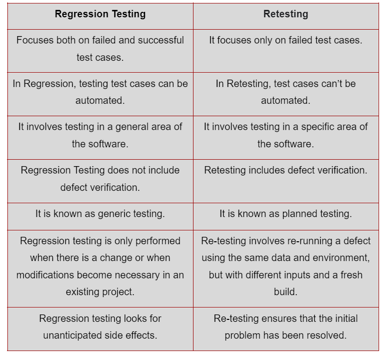 regression-testing-coding-ninjas