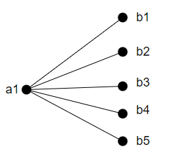 Regular And Bipartite Graphs - Coding Ninjas