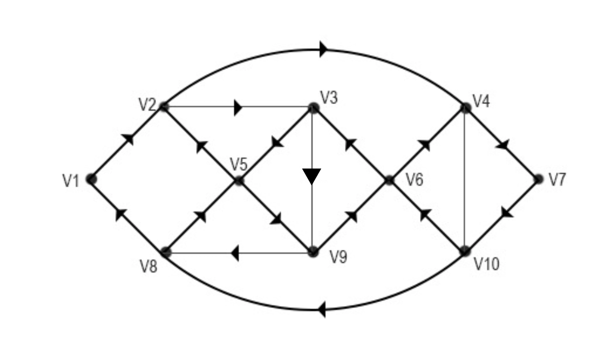 Regular And Bipartite Graphs - Naukri Code 360