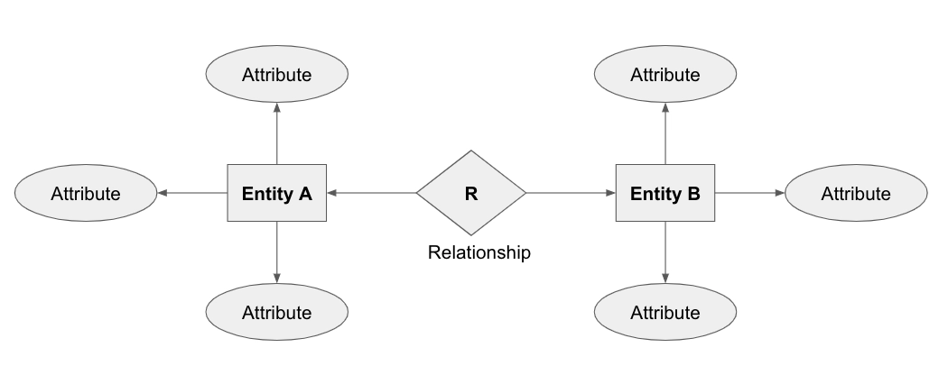 relationship in dbms with example        <h3 class=