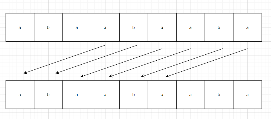 Repeated Substring Pattern - Naukri Code 360