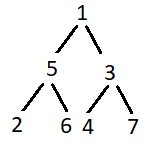 Replace each node in a binary tree with the sum of its inorder ...