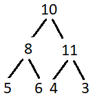 Replace each node in a binary tree with the sum of its inorder ...