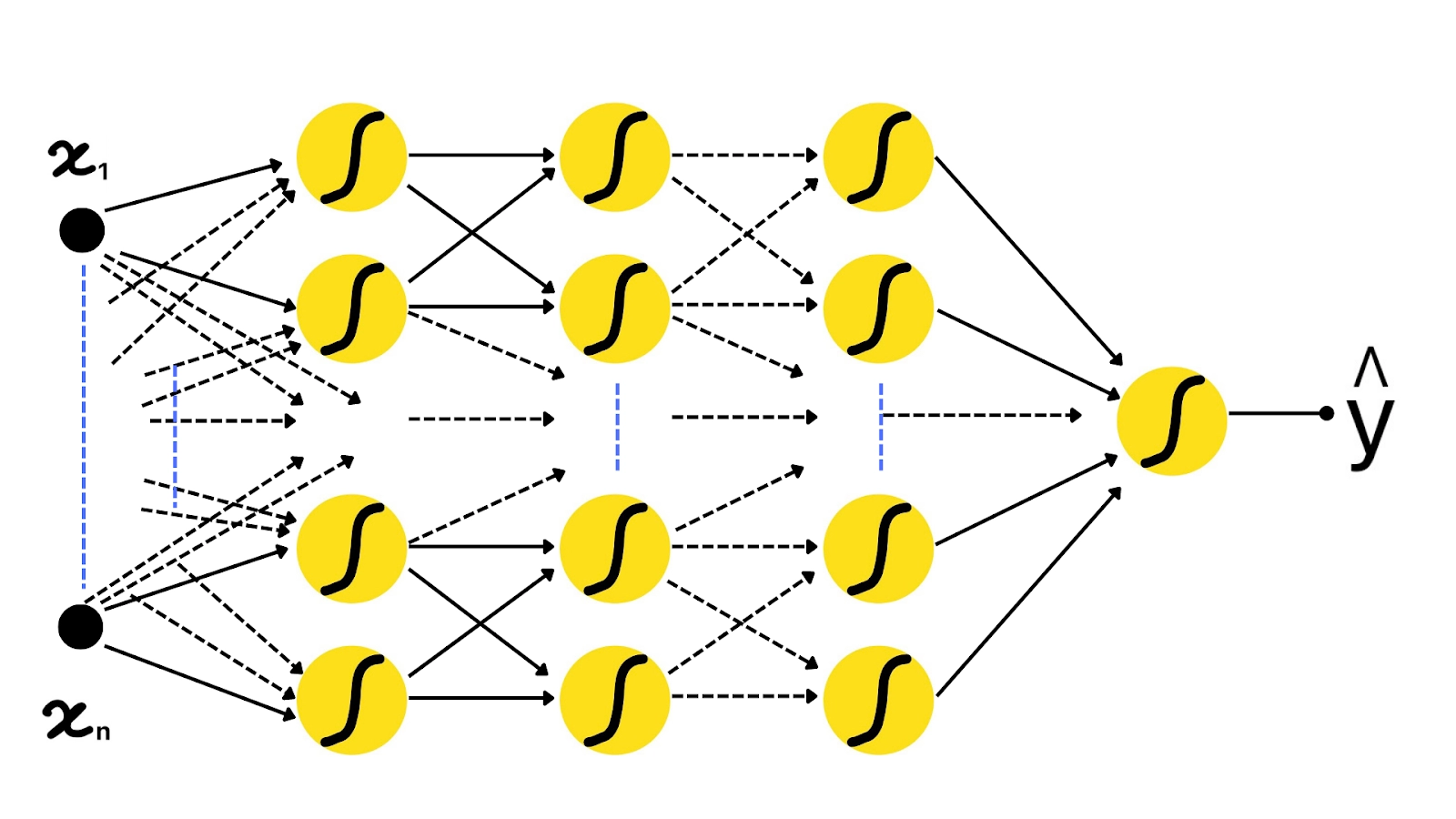 Neural Network - Coding Ninjas