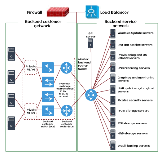 Code Studio