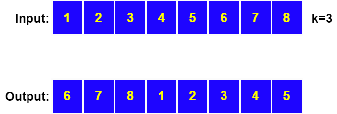 Reversal algorithm for right rotation - Naukri Code 360