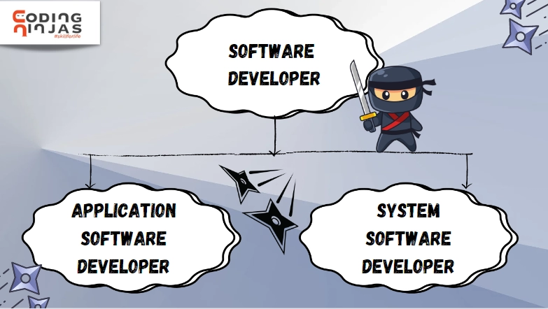 Roles And Responsibilities Of Software Developer - Coding Ninjas