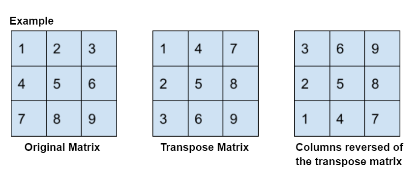 rotate-a-matrix-90-degrees-without-using-extra-space-coding-ninjas