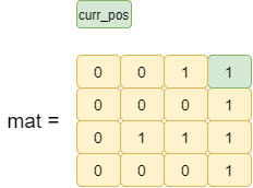 Row with the maximum number of 1 s Coding Ninjas