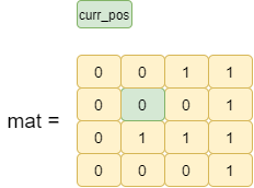 Row with the maximum number of 1 s Coding Ninjas