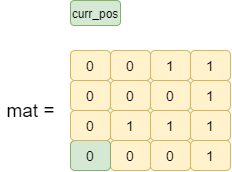 Row with the maximum number of 1 s Coding Ninjas