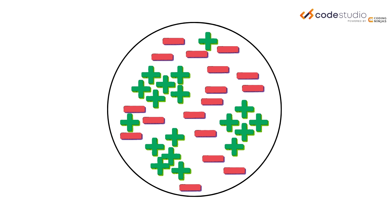 Data Science Project : Rule Based Classification, by Cem ÖZÇELİK