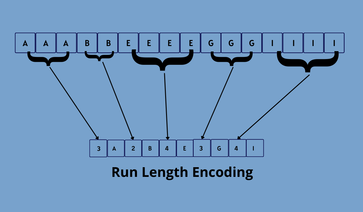 run-length-encoding-coding-ninjas