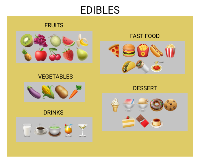Edible class example